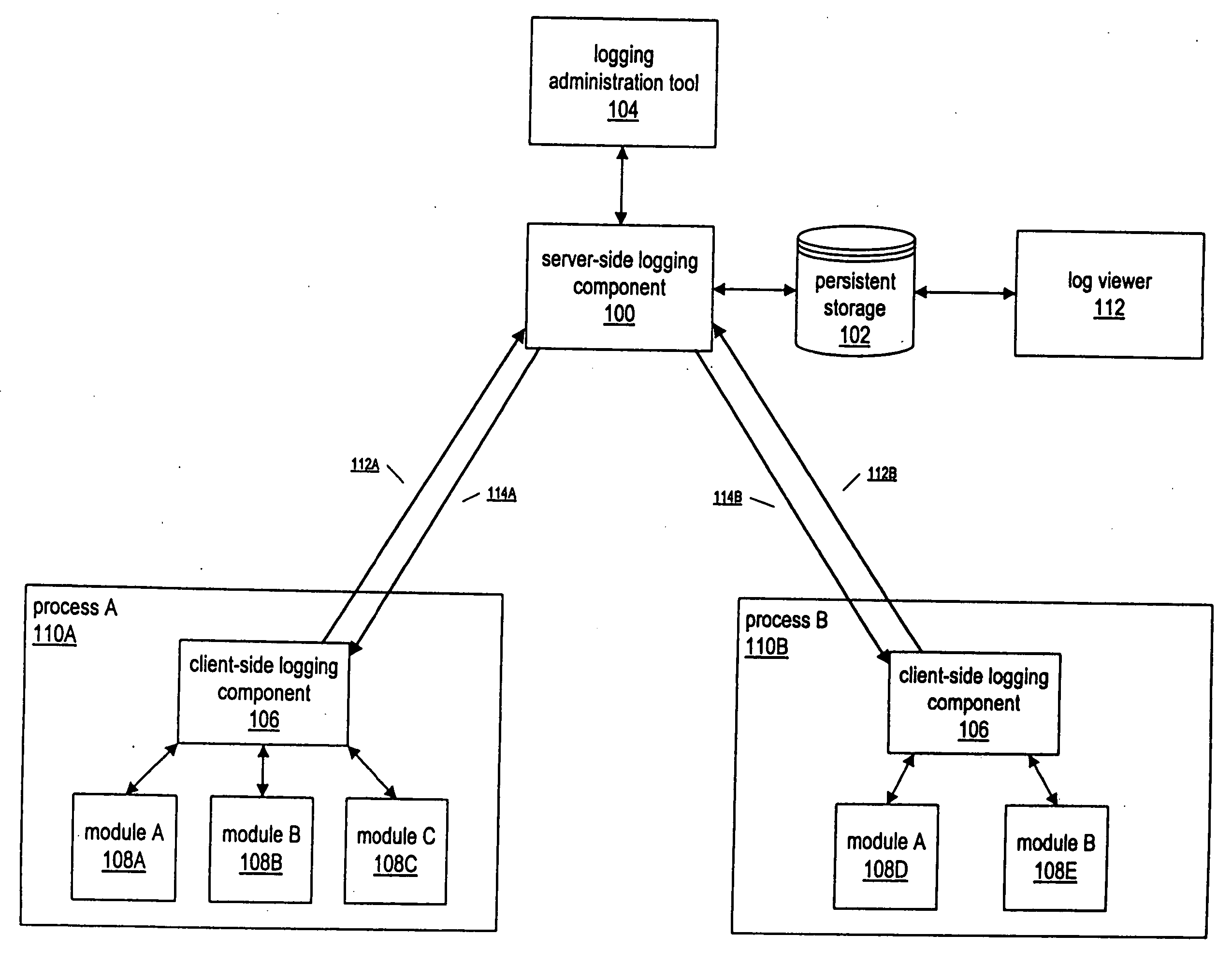 System and method enabling multiple processes to efficiently log events