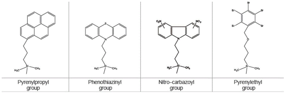 Preparation method of special chromatography separation medium for separating fullerene and derivatives of fullerene