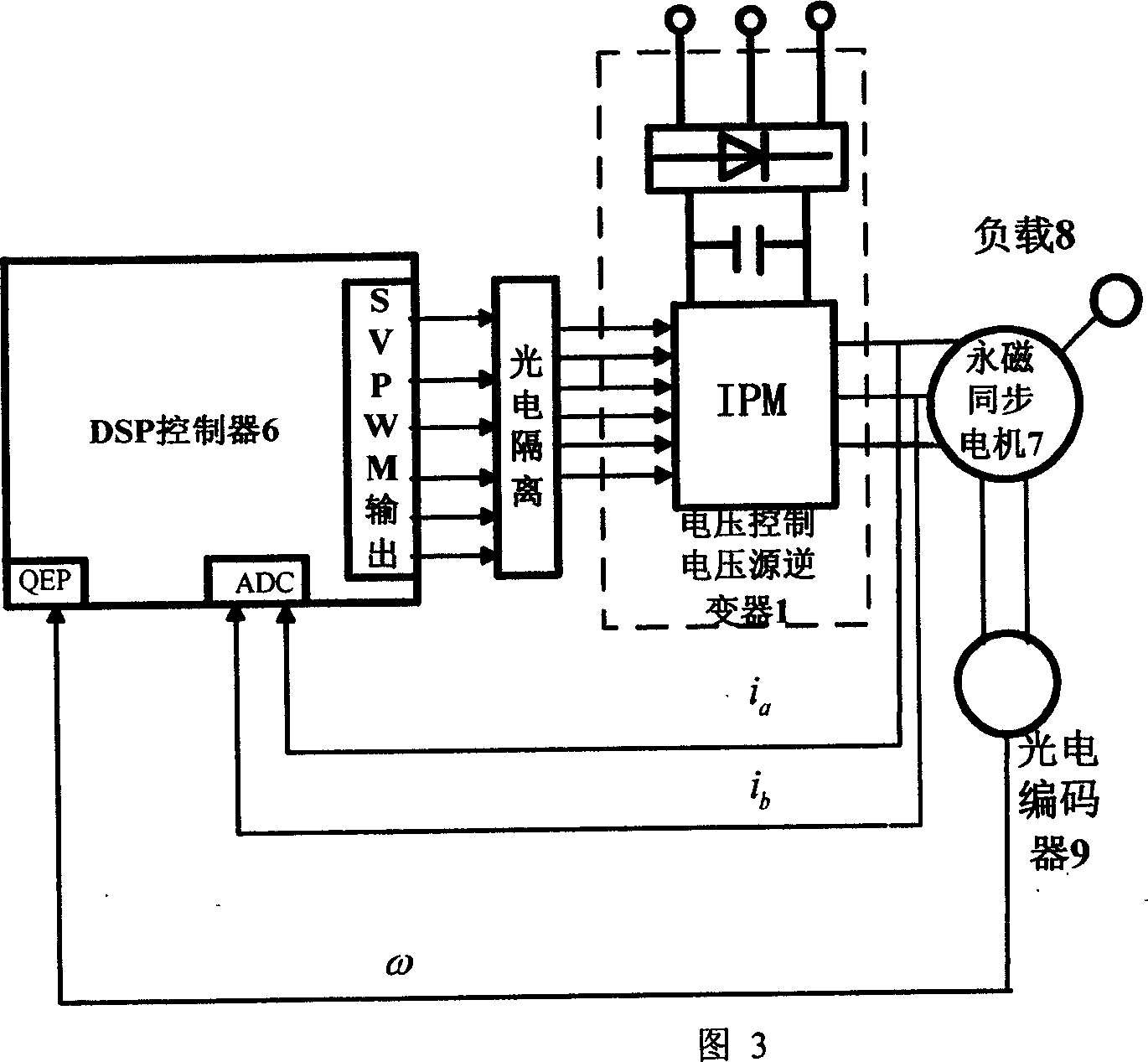 Method for building simplified self interference rejection controller of permanent magnet  synchronous machine