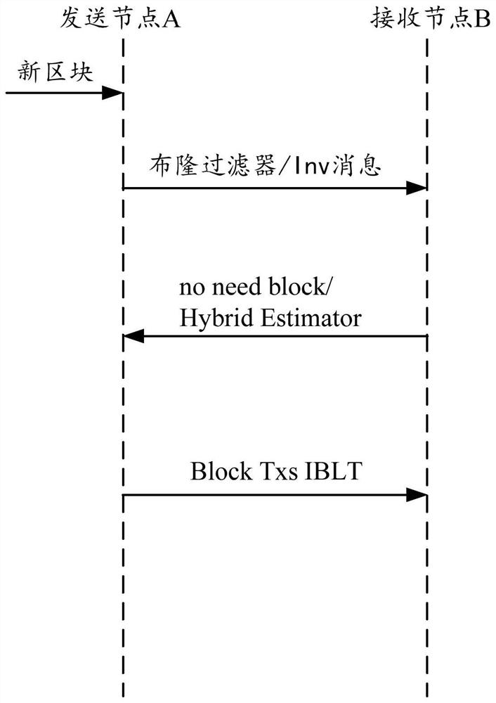Block data transmission method and device, electronic equipment and nonvolatile computer storage medium