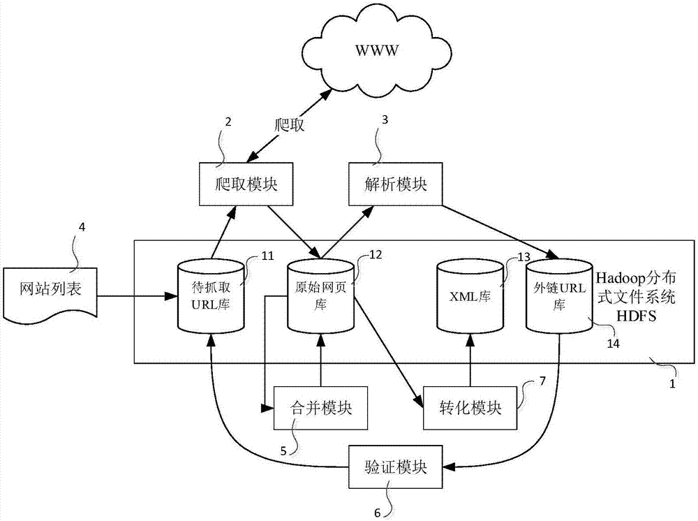 Multilayer impact factor-based security vulnerability threat quantification method