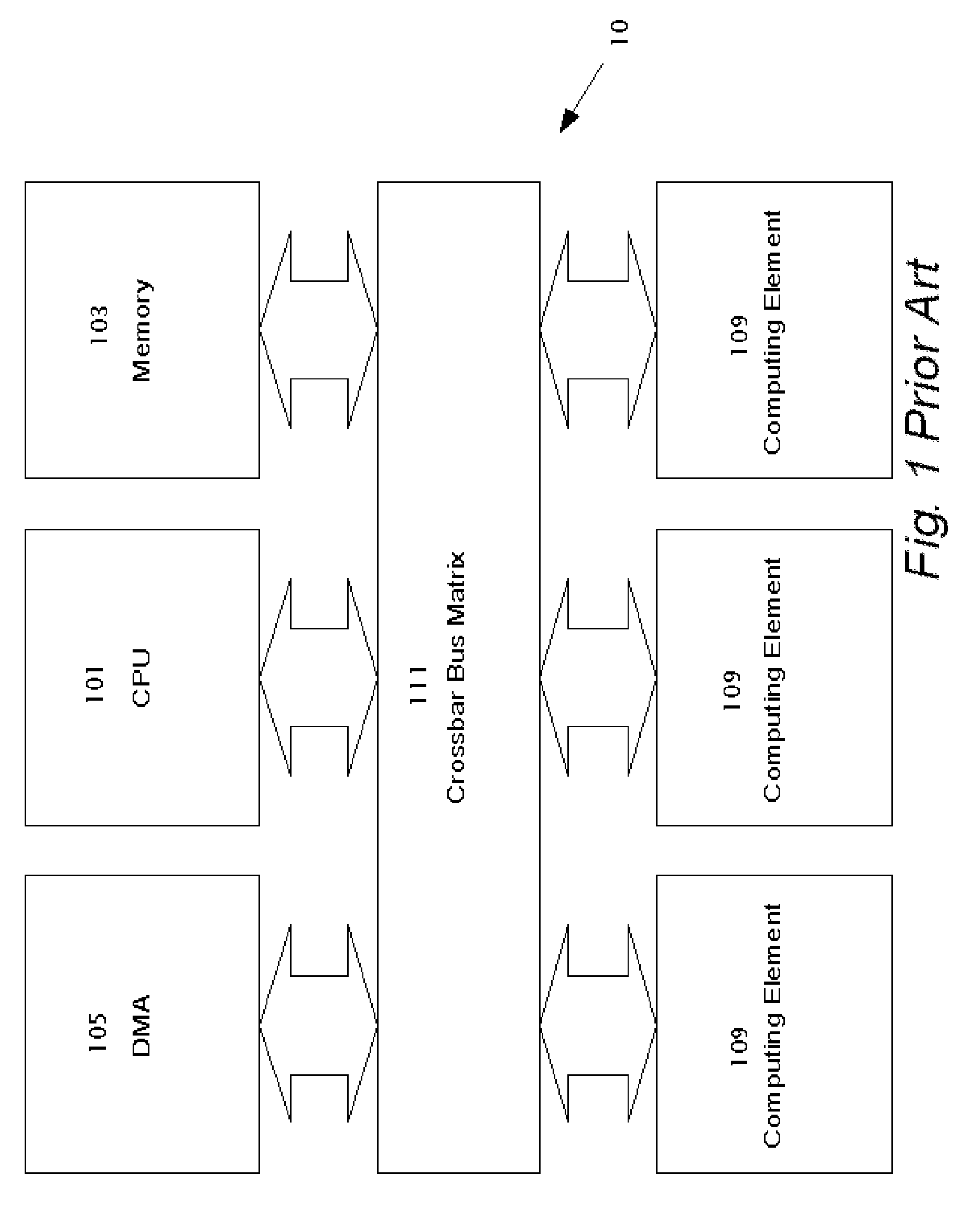 Scheduling of Multiple Tasks in a System Including Multiple Computing Elements