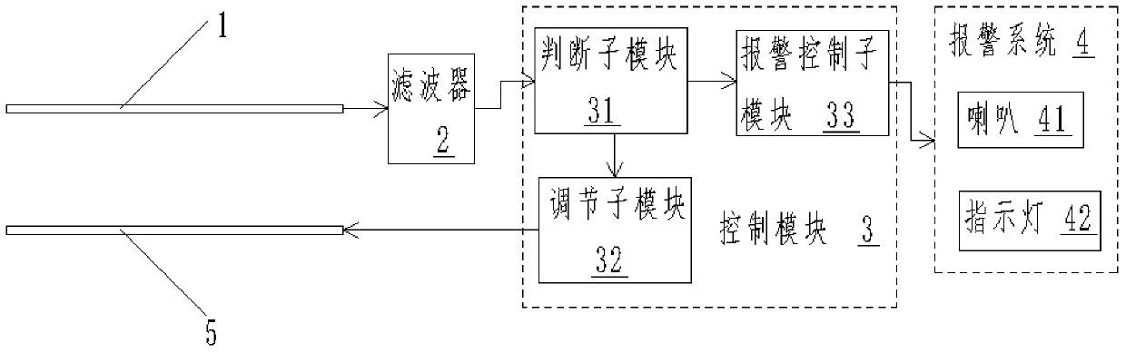 Sensing system and biological sensing alarm method of a biological sensing alarm device