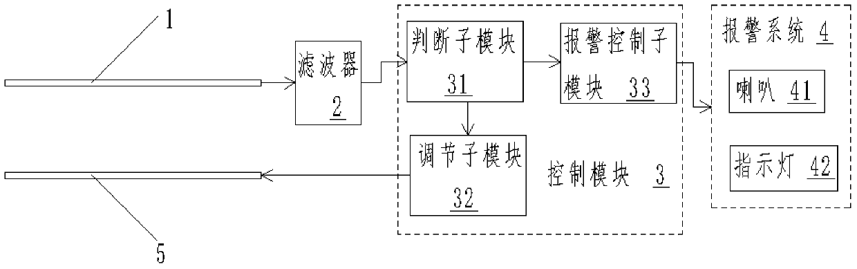 Sensing system and biological sensing alarm method of a biological sensing alarm device