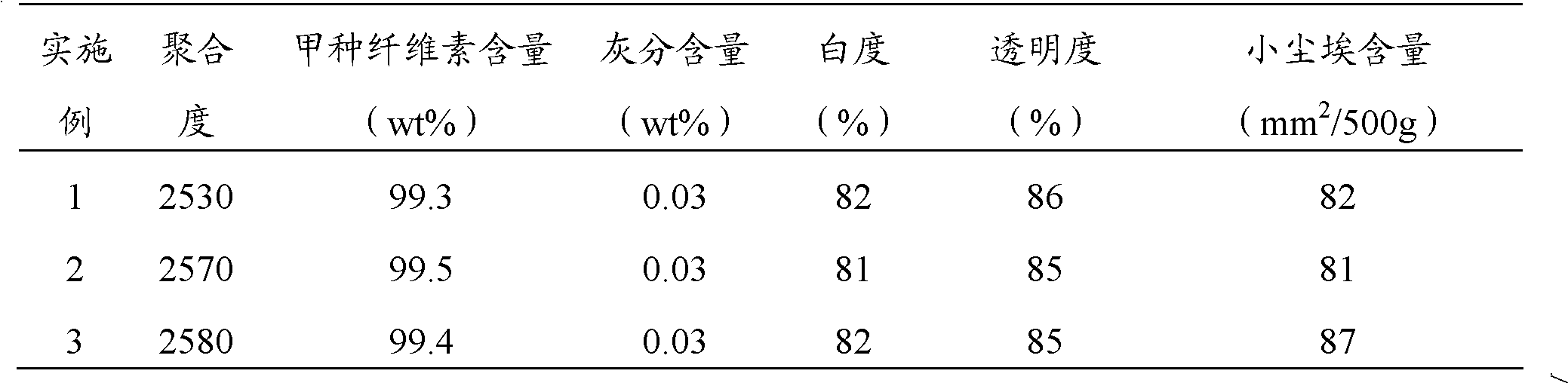 Cotton pulp with high degree of polymerization and production method thereof