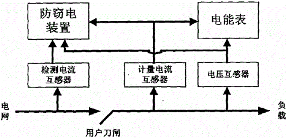 Electricity theft prevention system