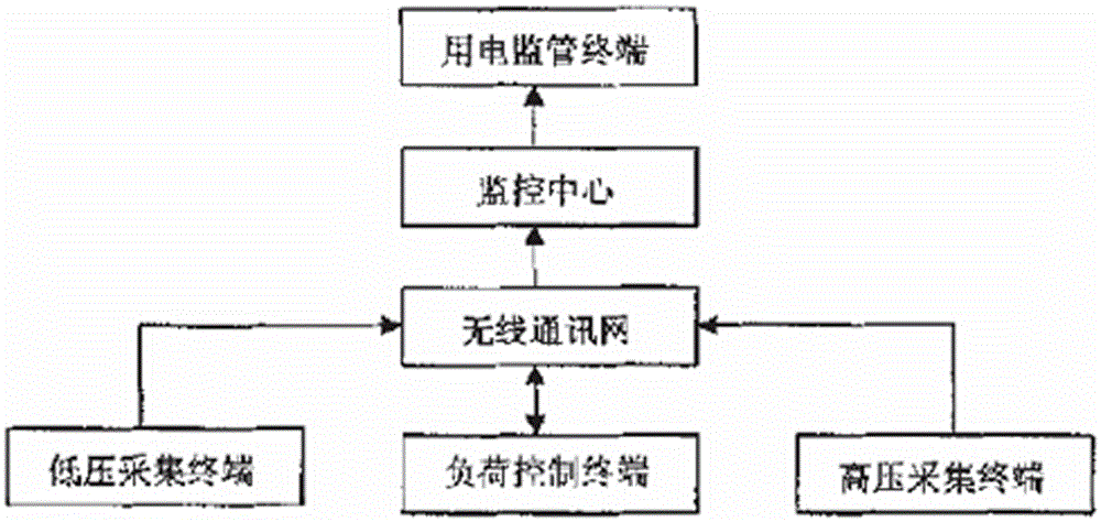 Electricity theft prevention system