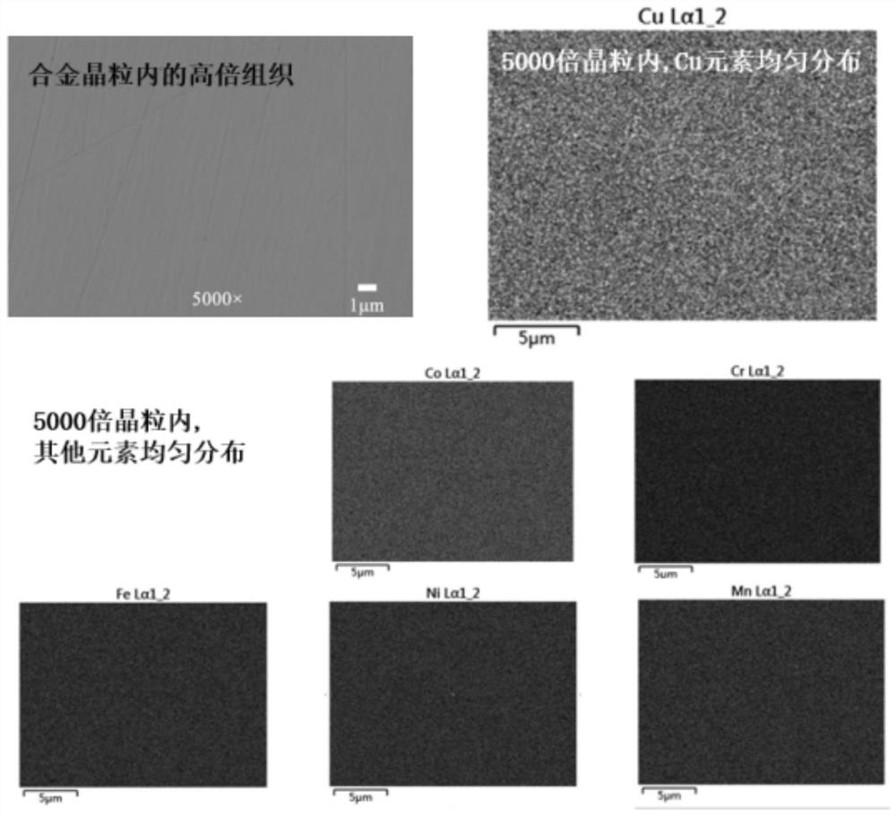 A method for preparing a corrosion-resistant, anti-fouling, high-plasticity multi-principal alloy with high copper content and no segregation