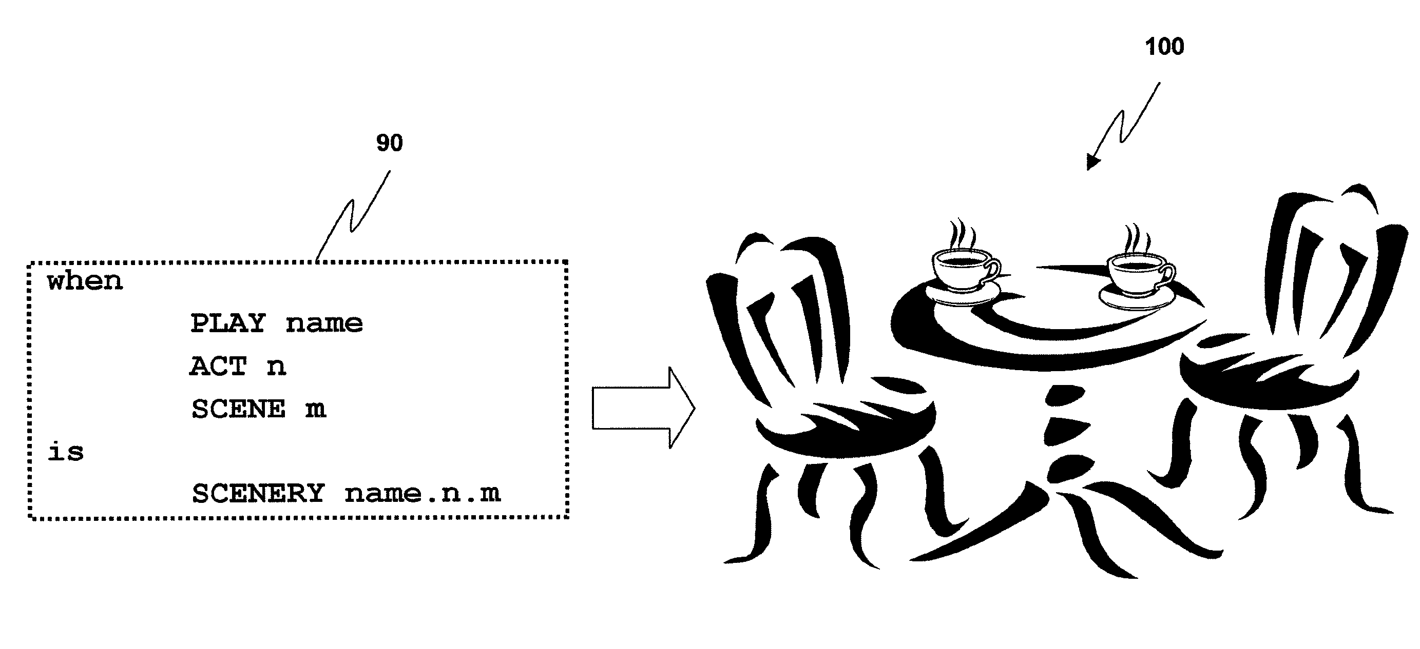 Method and System for Rendering the Scenes of a Role Playing Game in a Metaverse