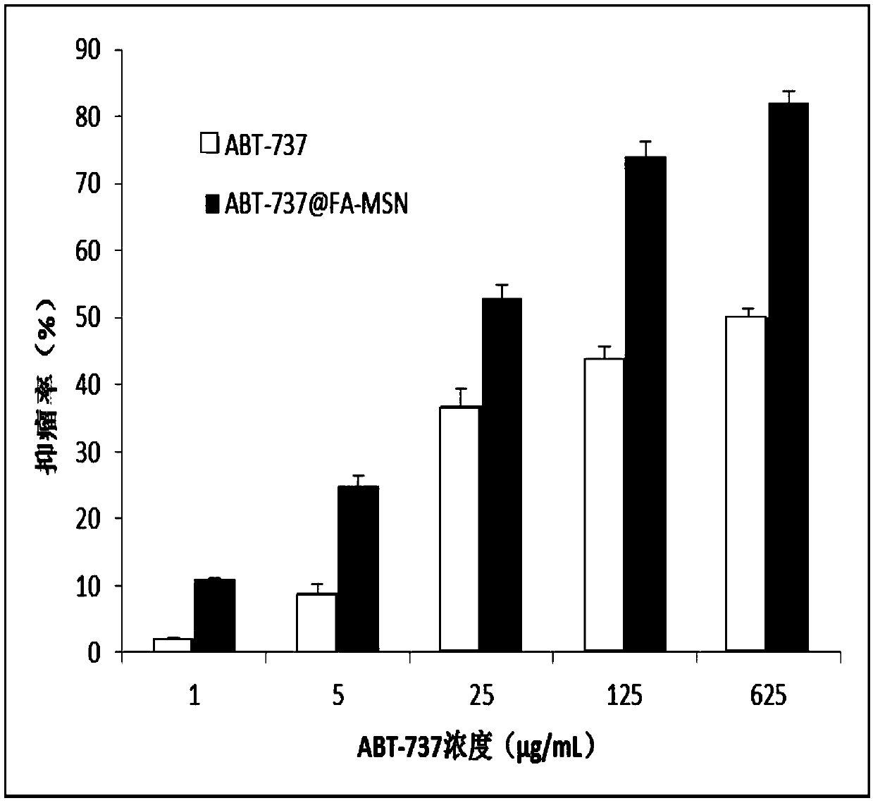 Folic acid modified ABT-737 loaded mesoporous silica nanoparticles, and preparation method thereof