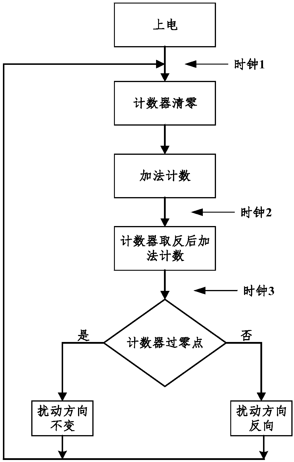 A kind of mppt circuit with counting, digital storage and comparison functions multiplexed