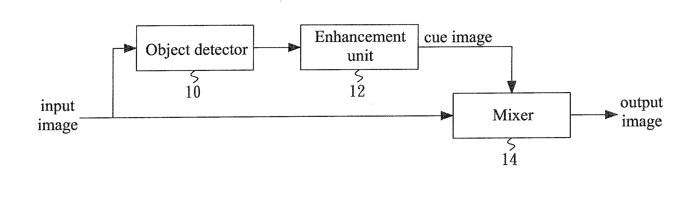 Object-based system and method of directing visual attention by a subliminal cue
