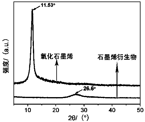 Graphene modified waterborne epoxy resin coating material as well as preparation method and application thereof