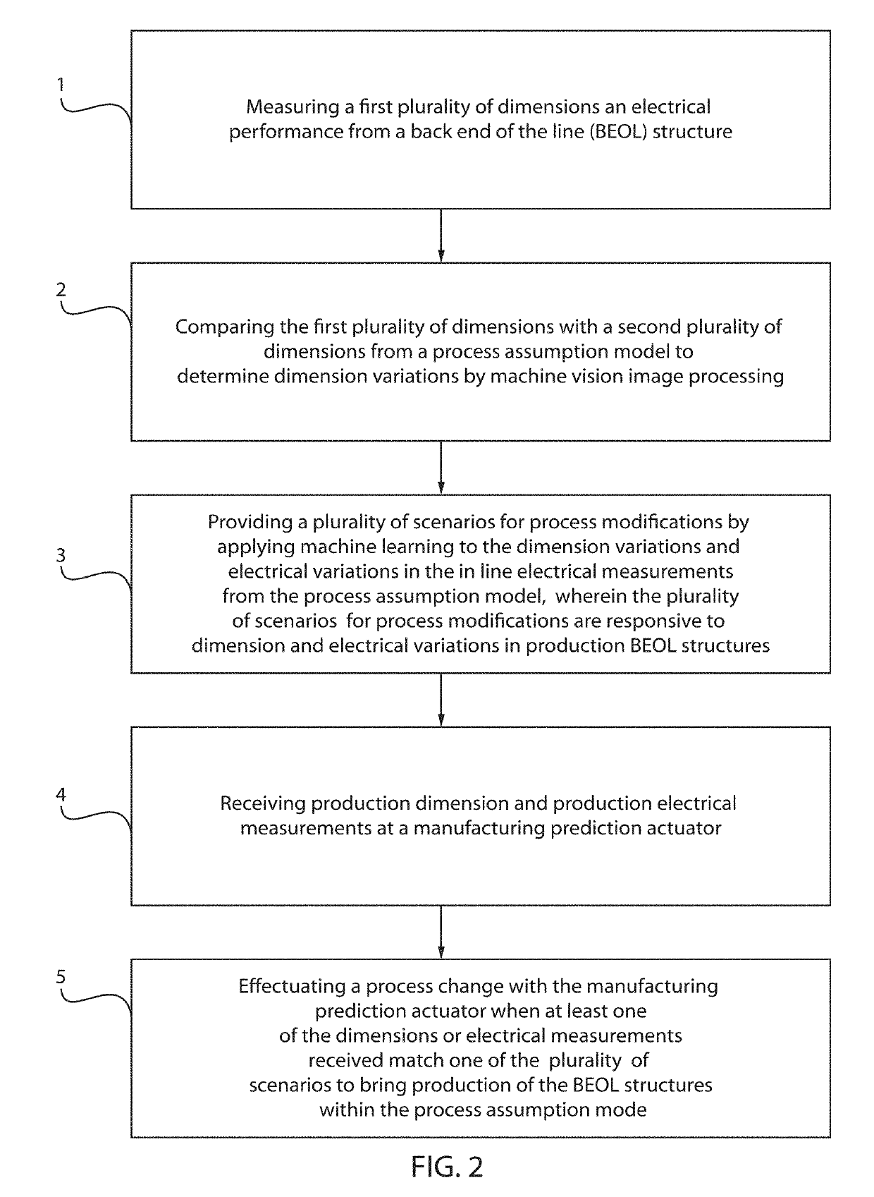 Automated method for integrated analysis of back end of the line yield, line resistance/capacitance and process performance