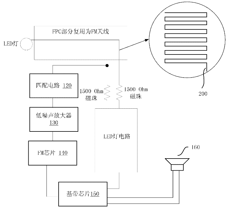 Frequency modulation (FM) antenna implementation device and mobile terminal