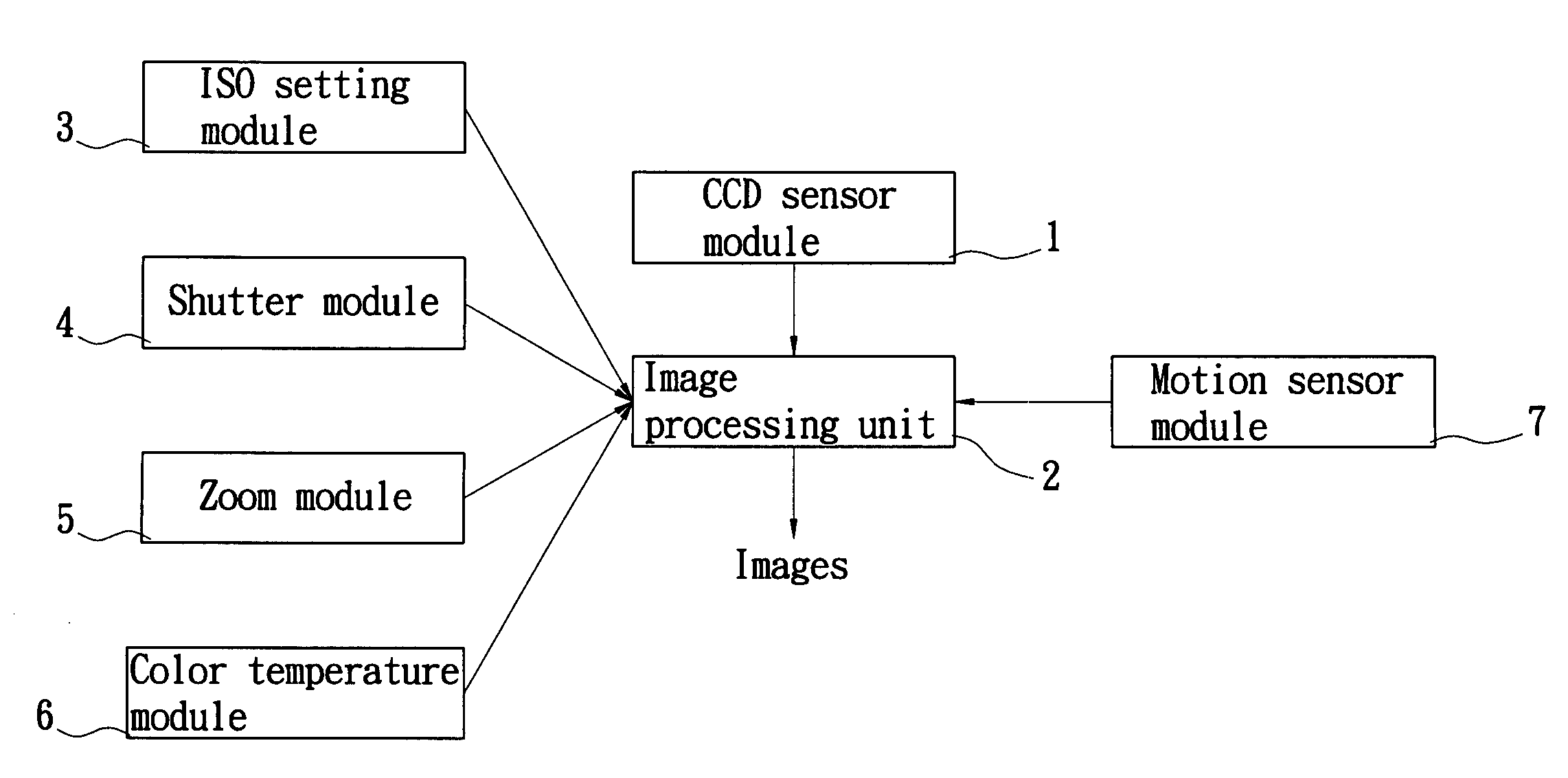Method for determining imaging quality of a camera via a motion sensor and ISO settings