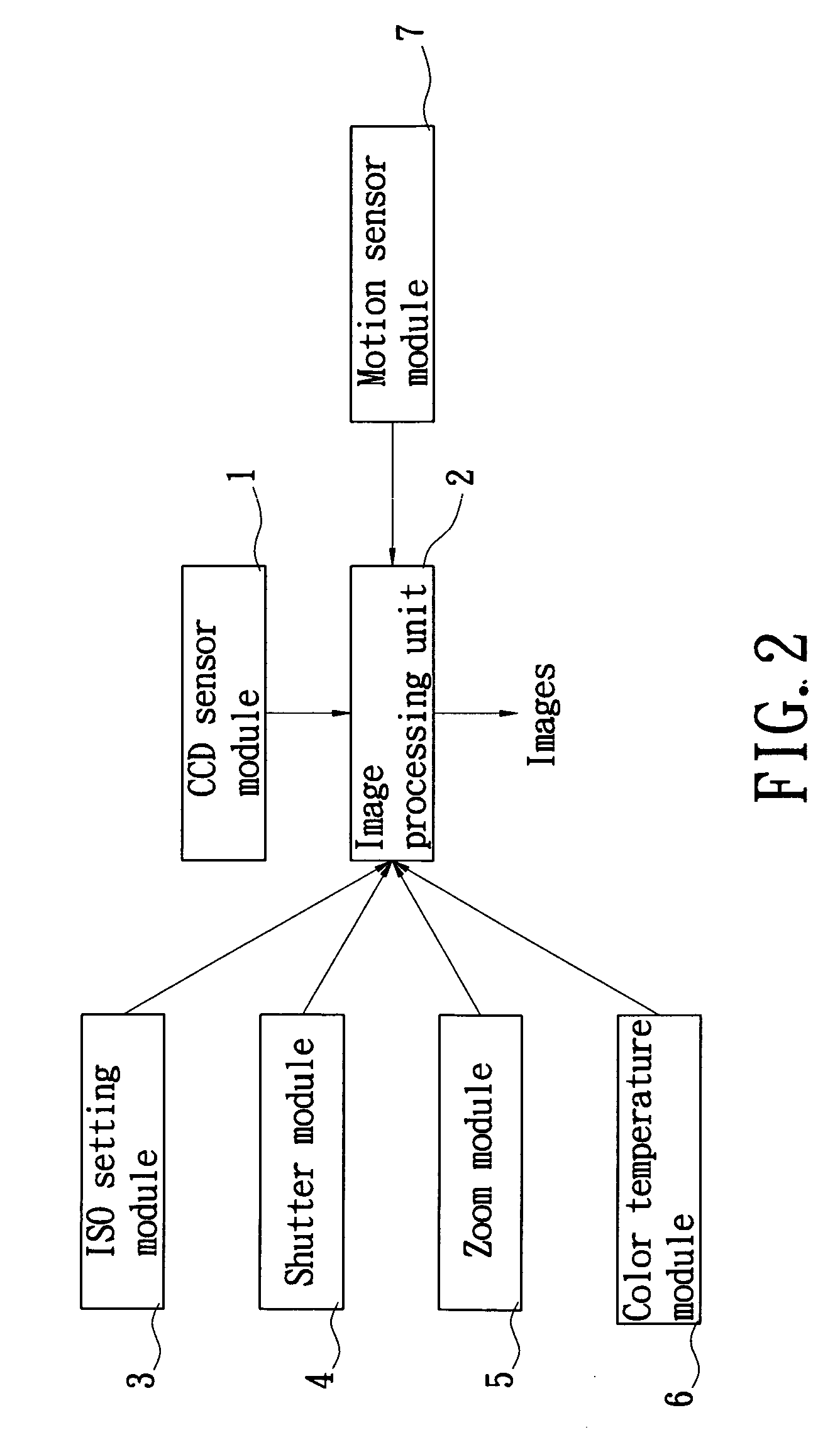 Method for determining imaging quality of a camera via a motion sensor and ISO settings