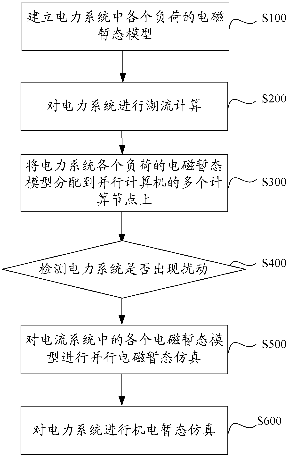 Simulating method for electric power system