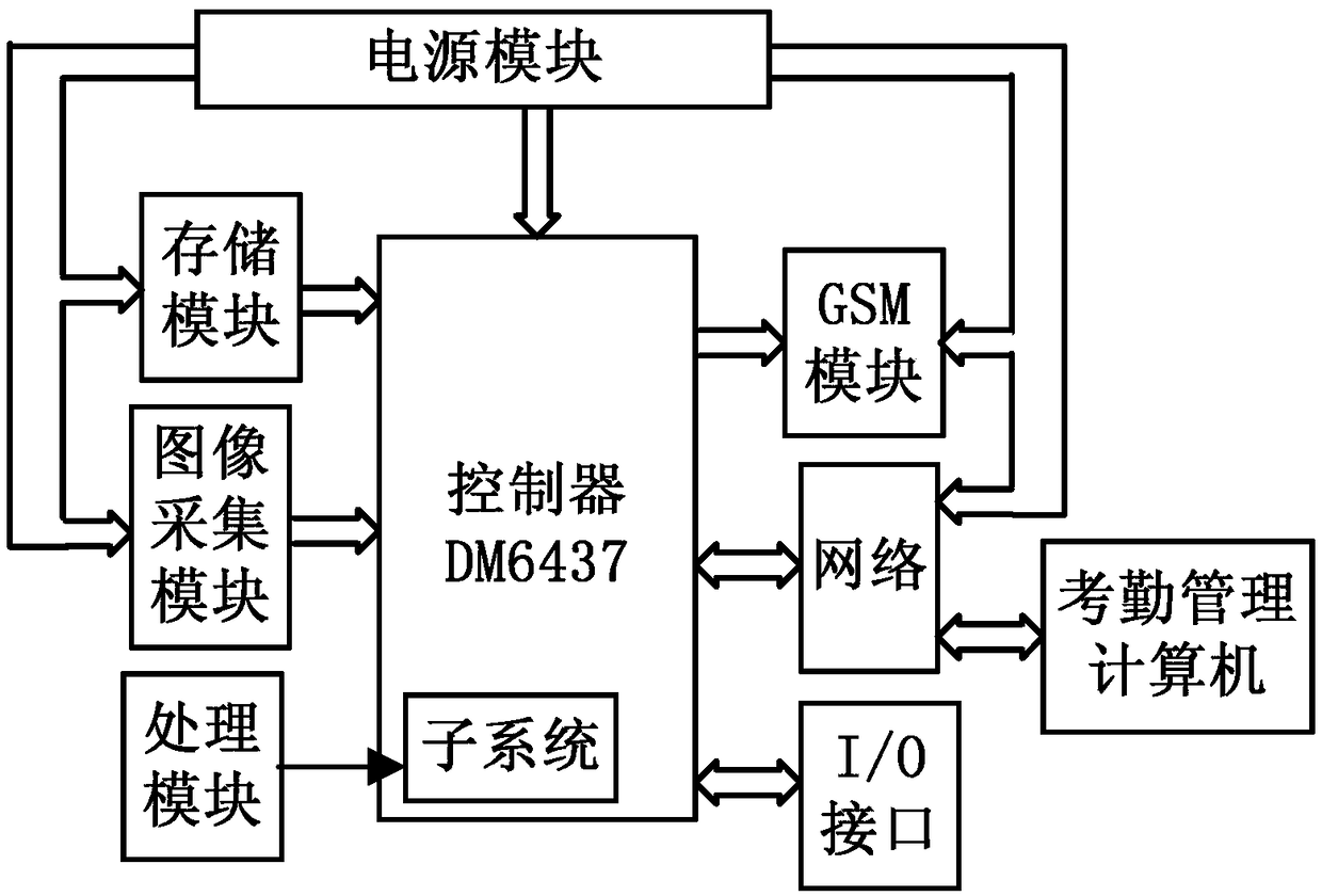 Student intelligent attendance management system and method