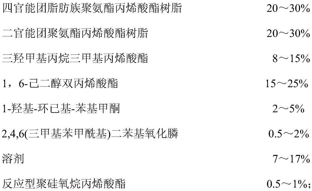 A kind of uv radiation curable coating for recoatable plastics and its production method and application method