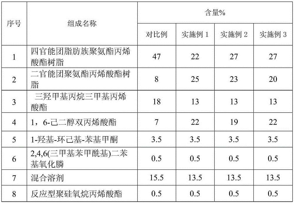 A kind of uv radiation curable coating for recoatable plastics and its production method and application method