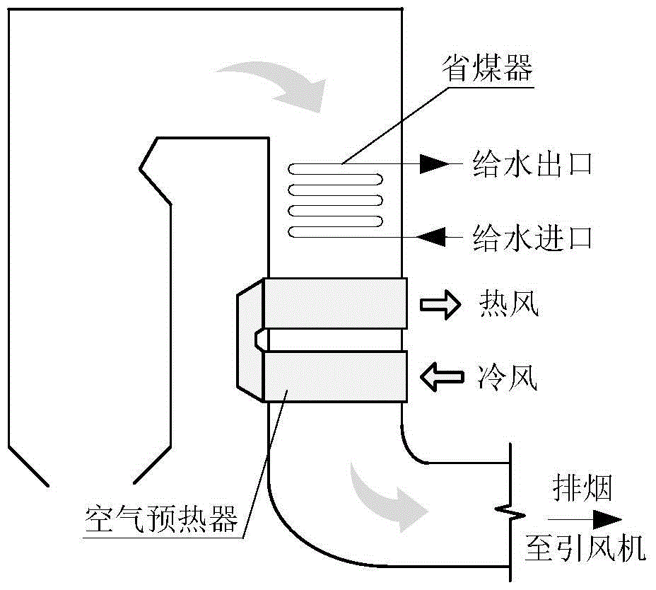 Correction Method of Exhaust Flue Temperature of Blast Furnace Gas-fired Boiler