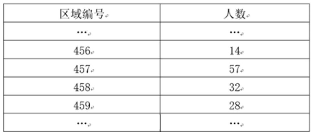 A privacy budget allocation and data publishing method and system for data query privacy protection