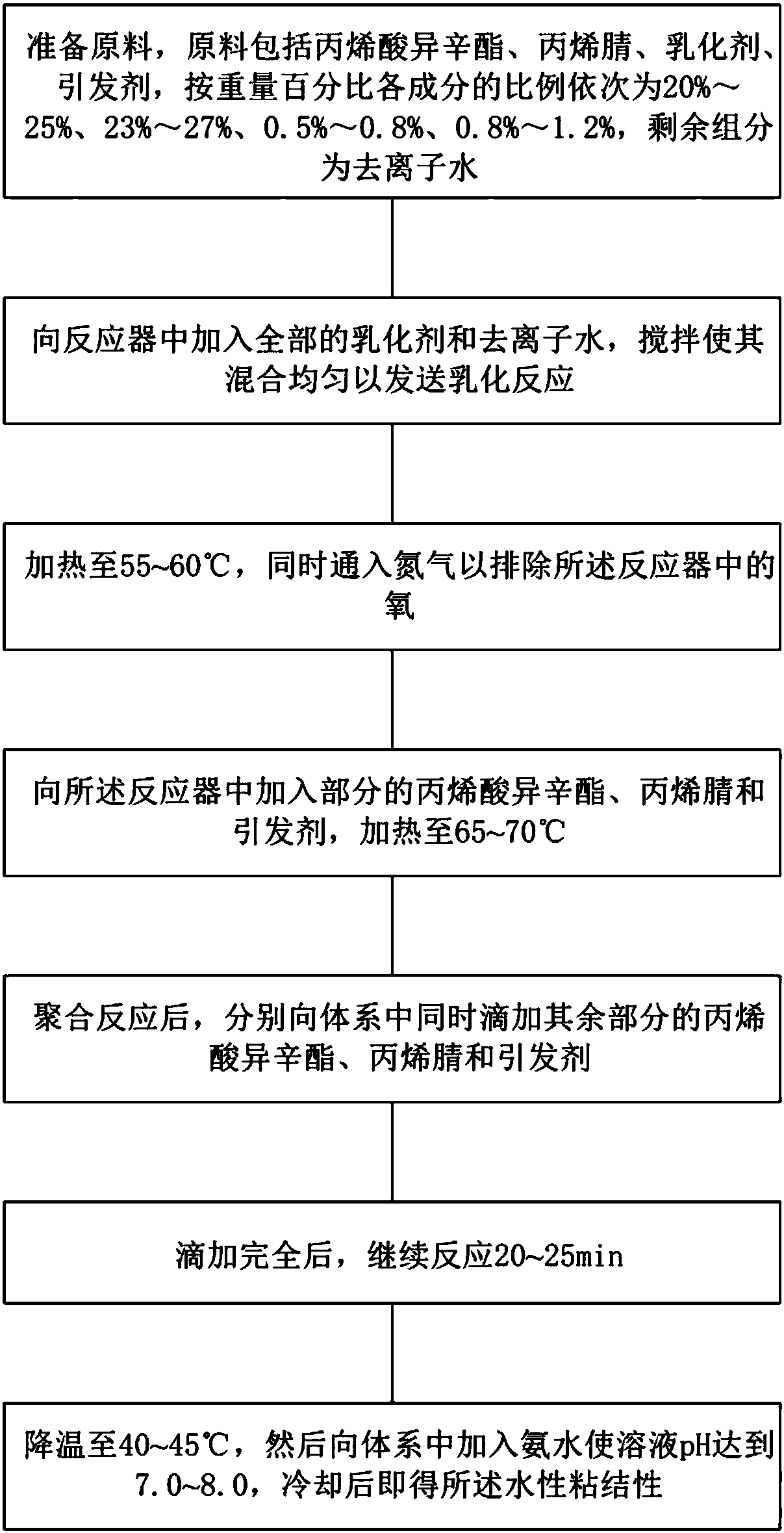 Water-based binder as well as preparation method and application thereof