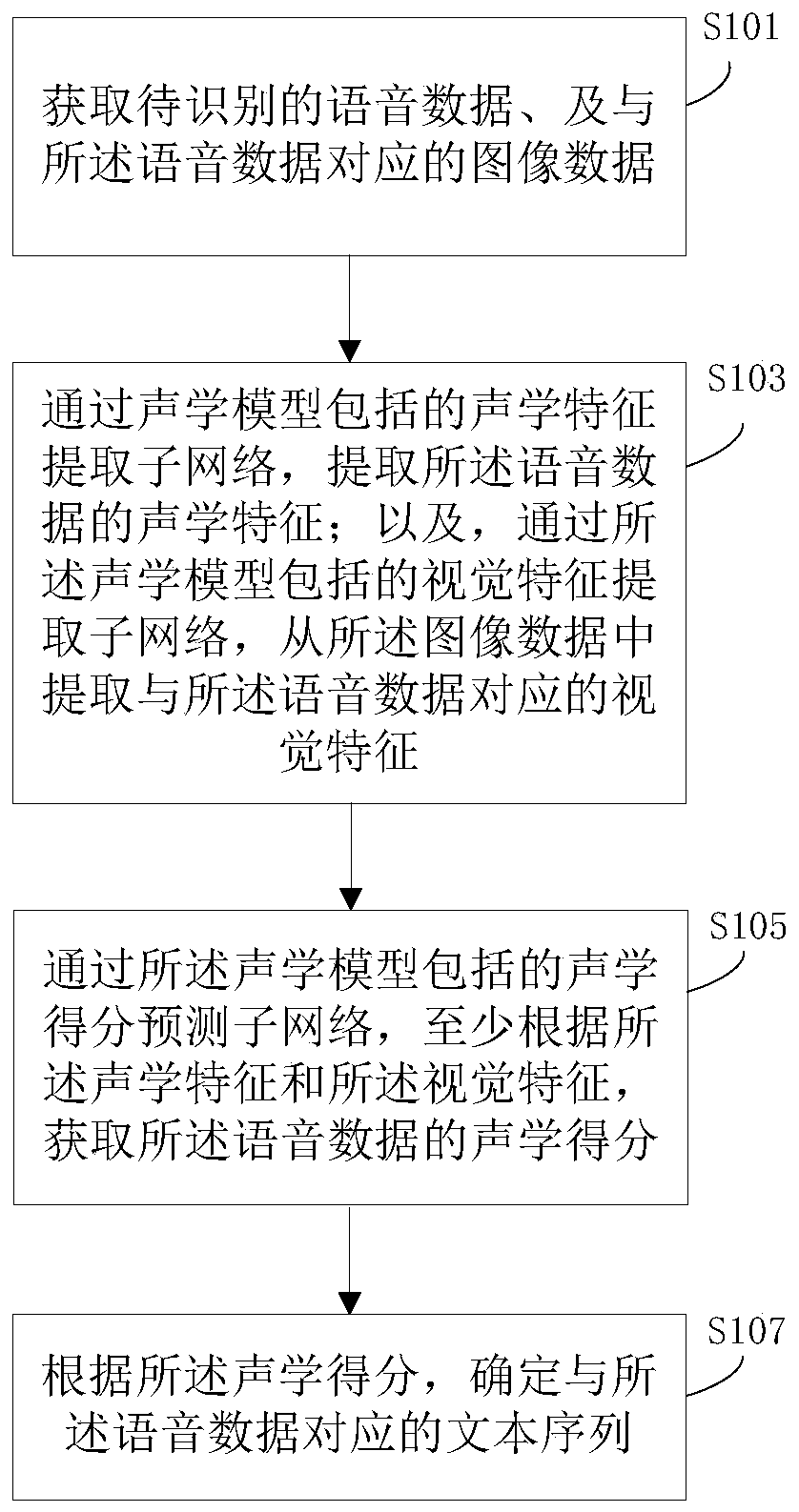 Voice recognition method and device