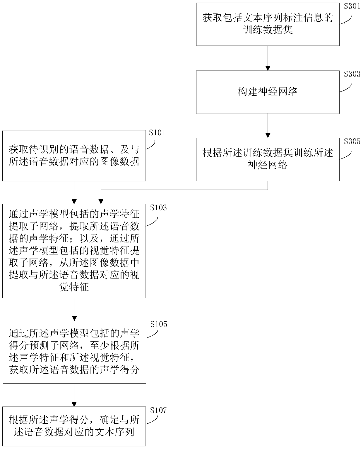 Voice recognition method and device