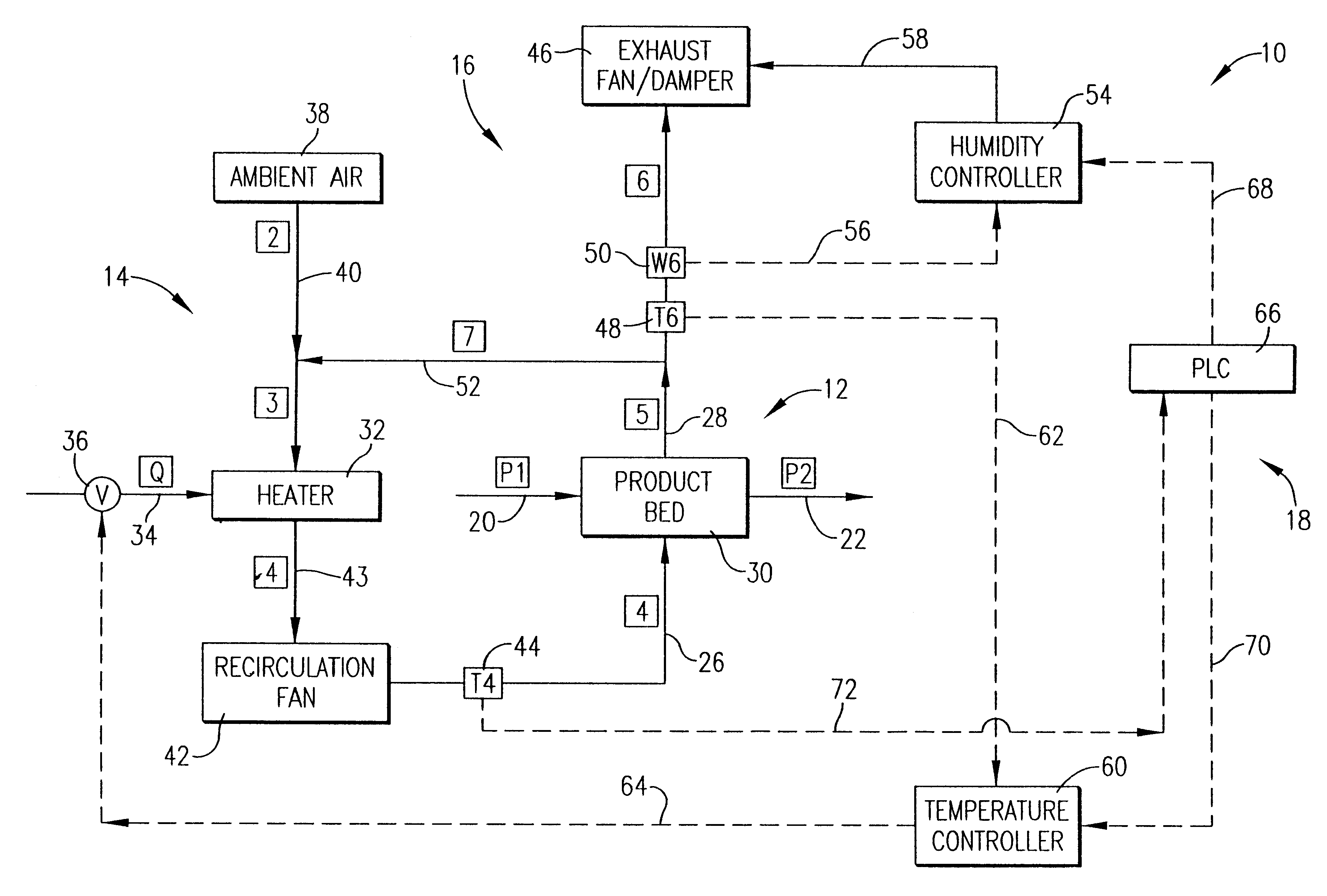Dryer apparatus and dryer control system