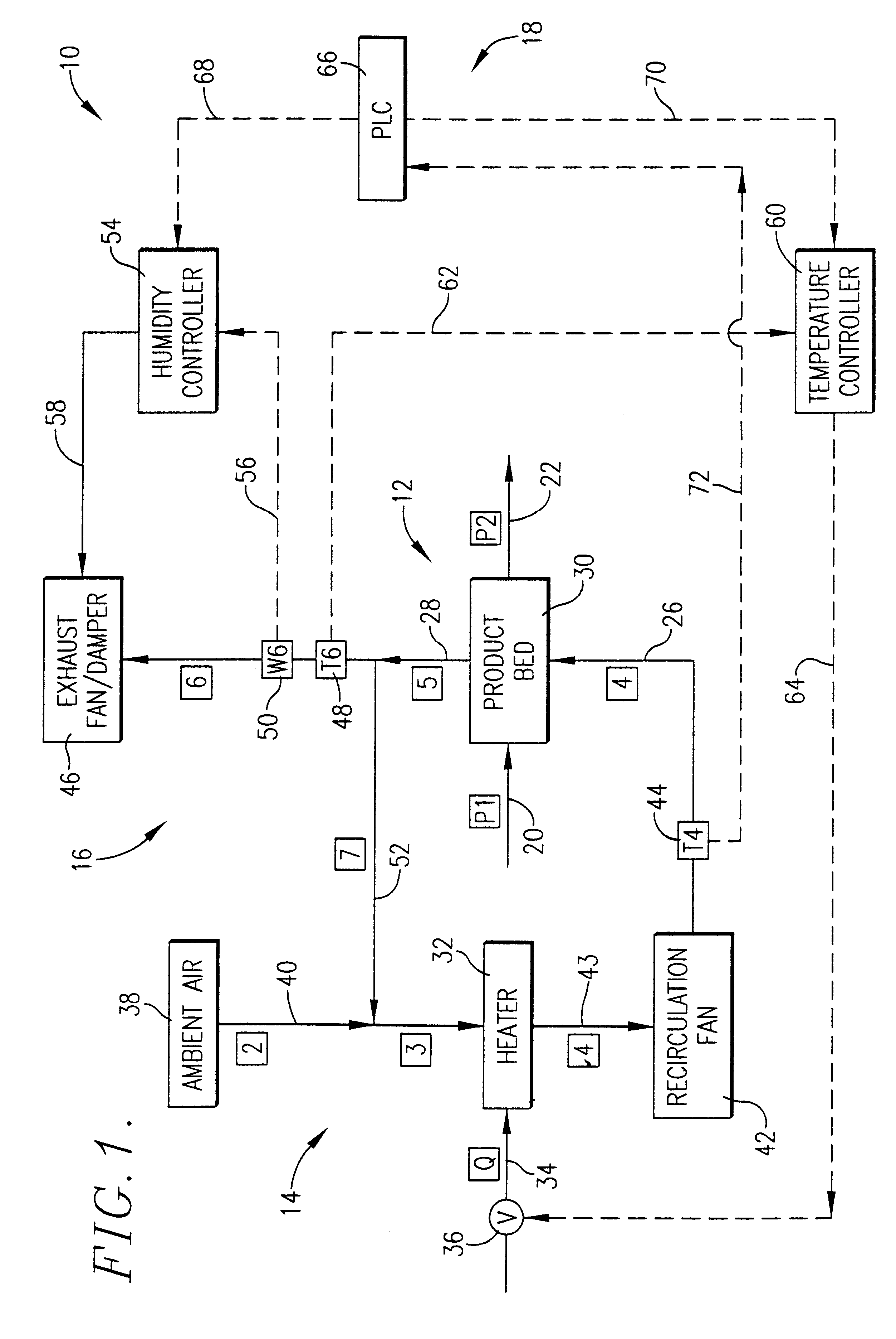 Dryer apparatus and dryer control system