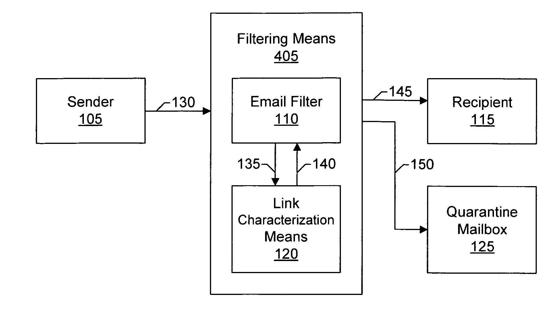 Email filtering system and method