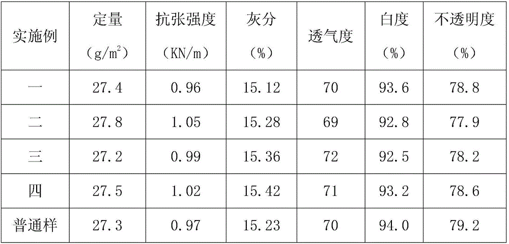Additive for reducing woody gas in cigarette bobbin, preparation method and application thereof