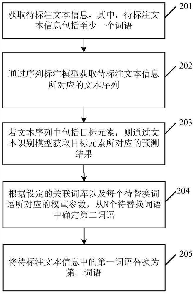 Text information processing method, model training method, and related devices