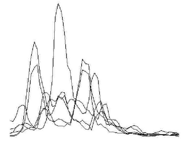 Handwriting recognition method based on surface electromyographic signal