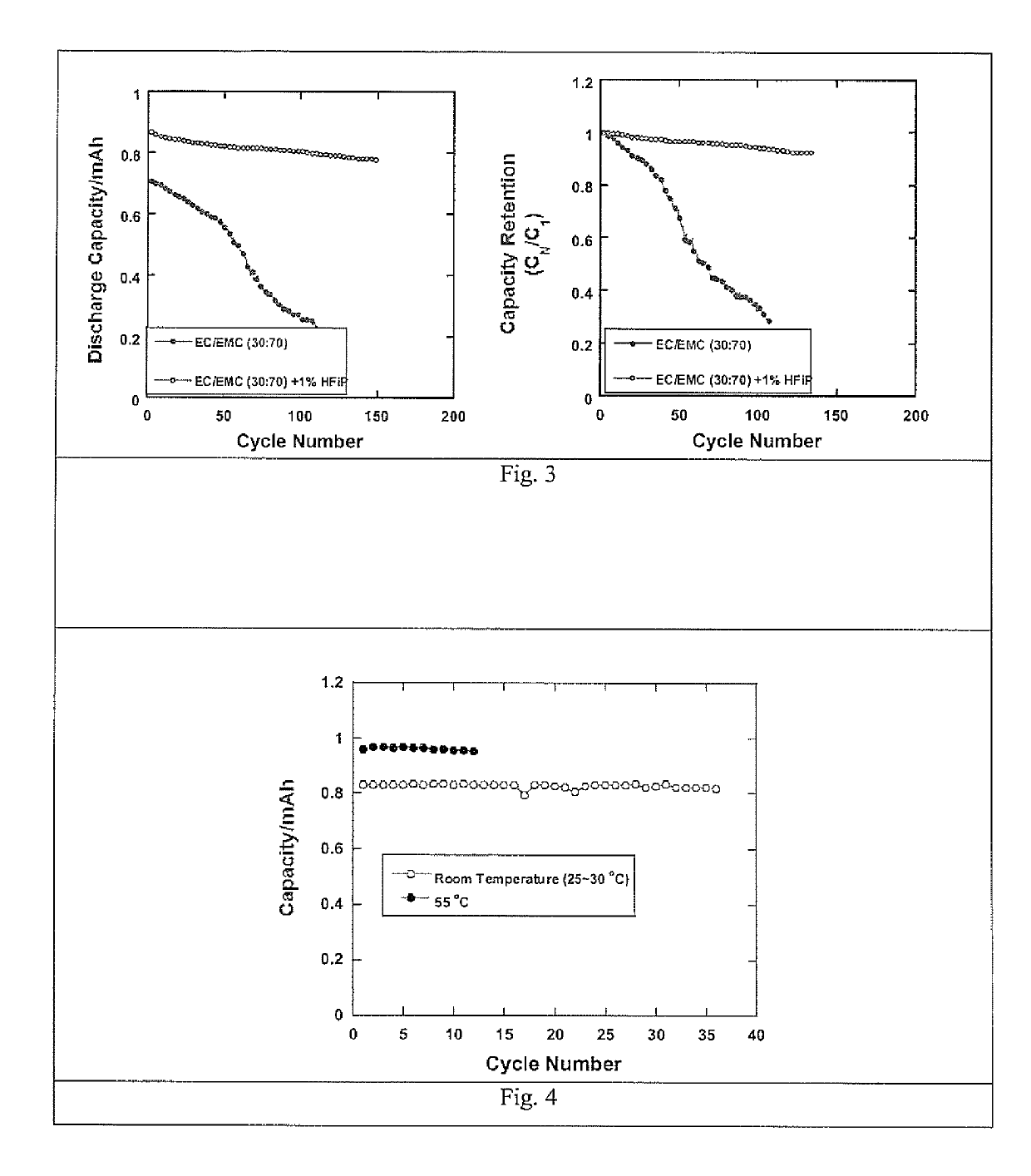 Electrolytes in support of 5V Li ion chemistry