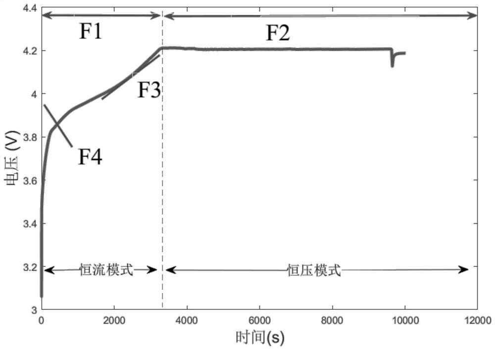 Lithium battery residual life prediction method based on MFF multi-core GPR algorithm