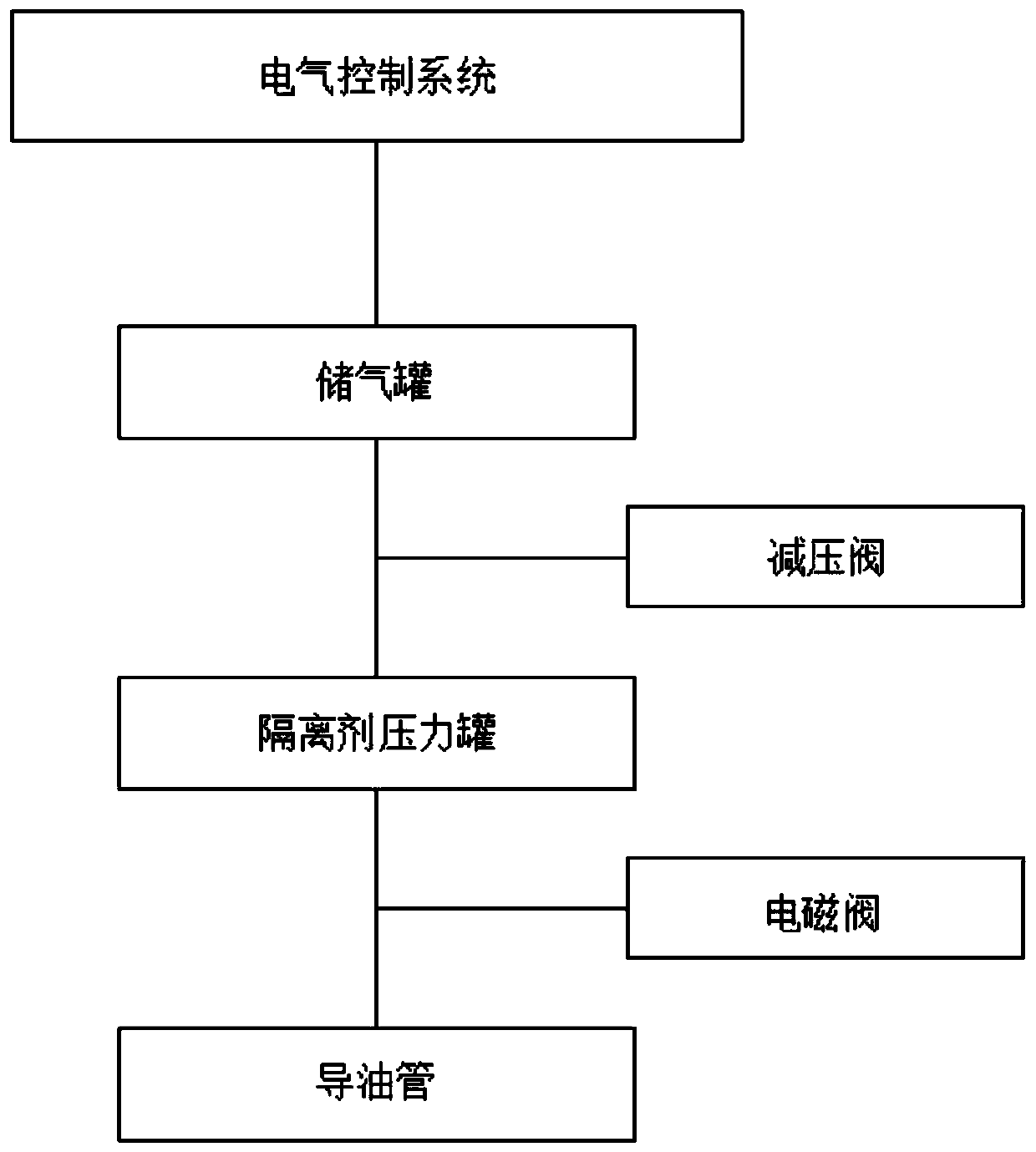 Oil spraying device of bituminous rubber wheel road roller