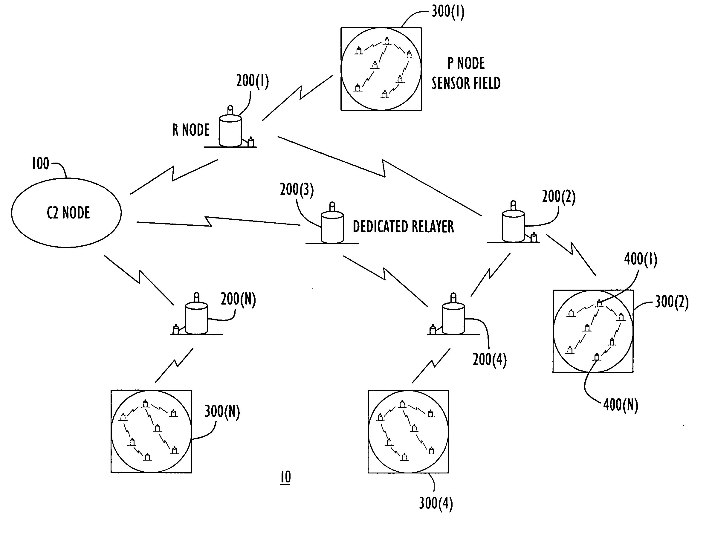 Energy-efficient network protocol and node device for sensor networks