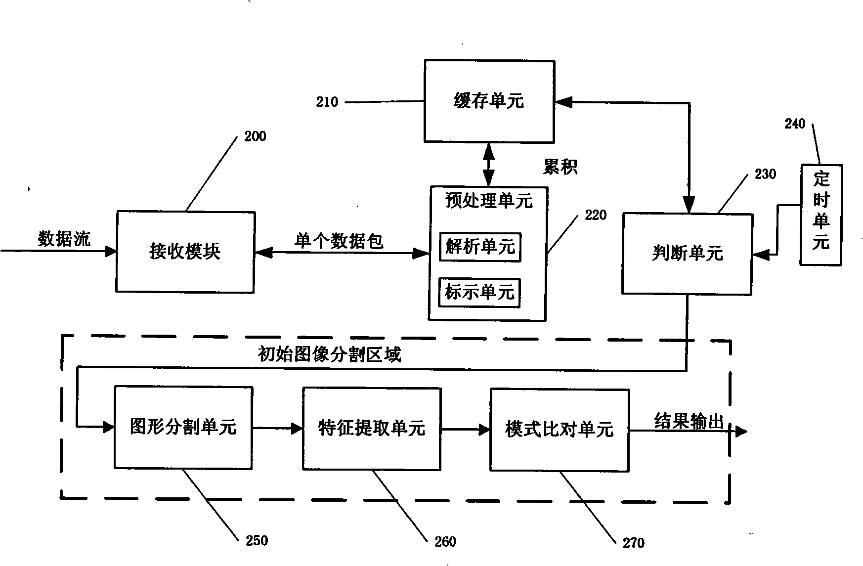 Segmenting and recognizing method of image frame of data stream and apparatus thereof