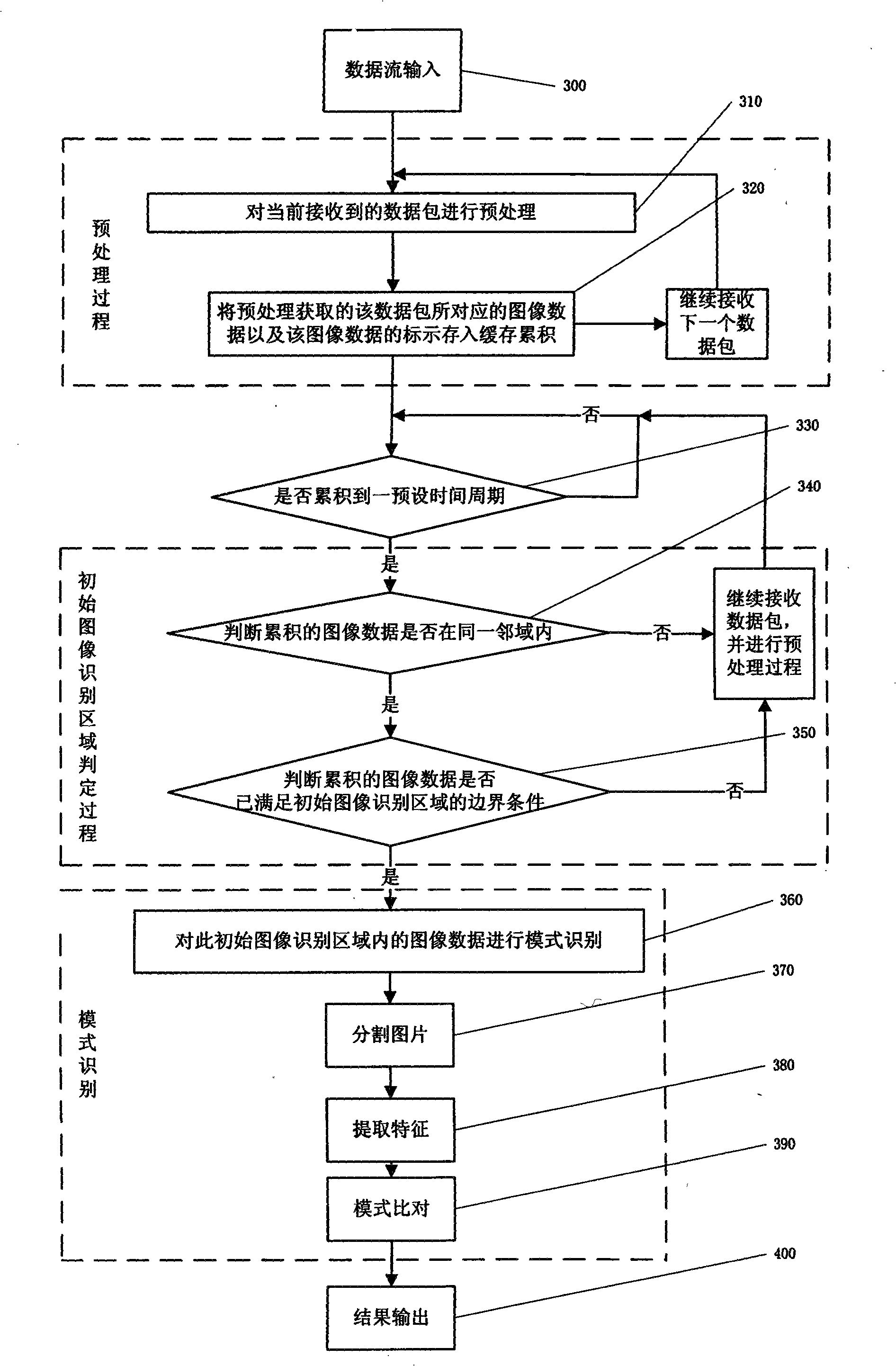 Segmenting and recognizing method of image frame of data stream and apparatus thereof