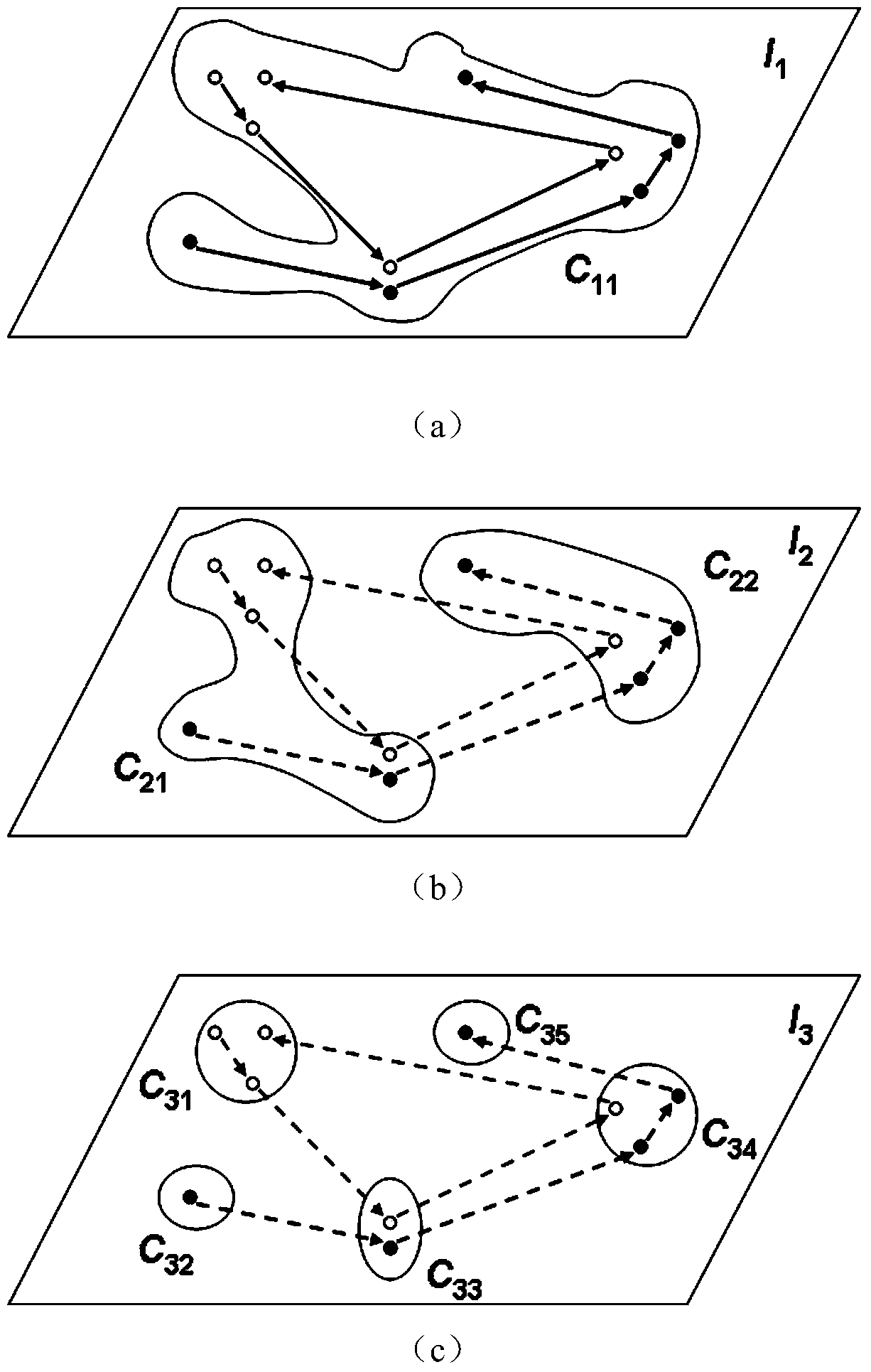 Social Group Discovery Method for Uncertain Action Semantics in Multi-Scale Space