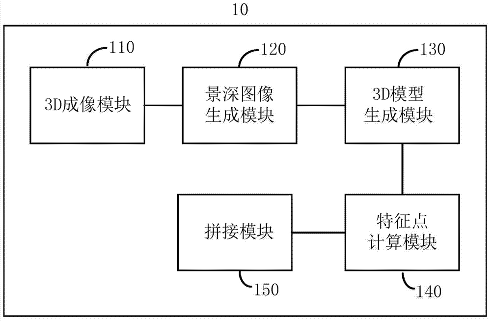 A mobile terminal and method for realizing 3D scanning modeling function