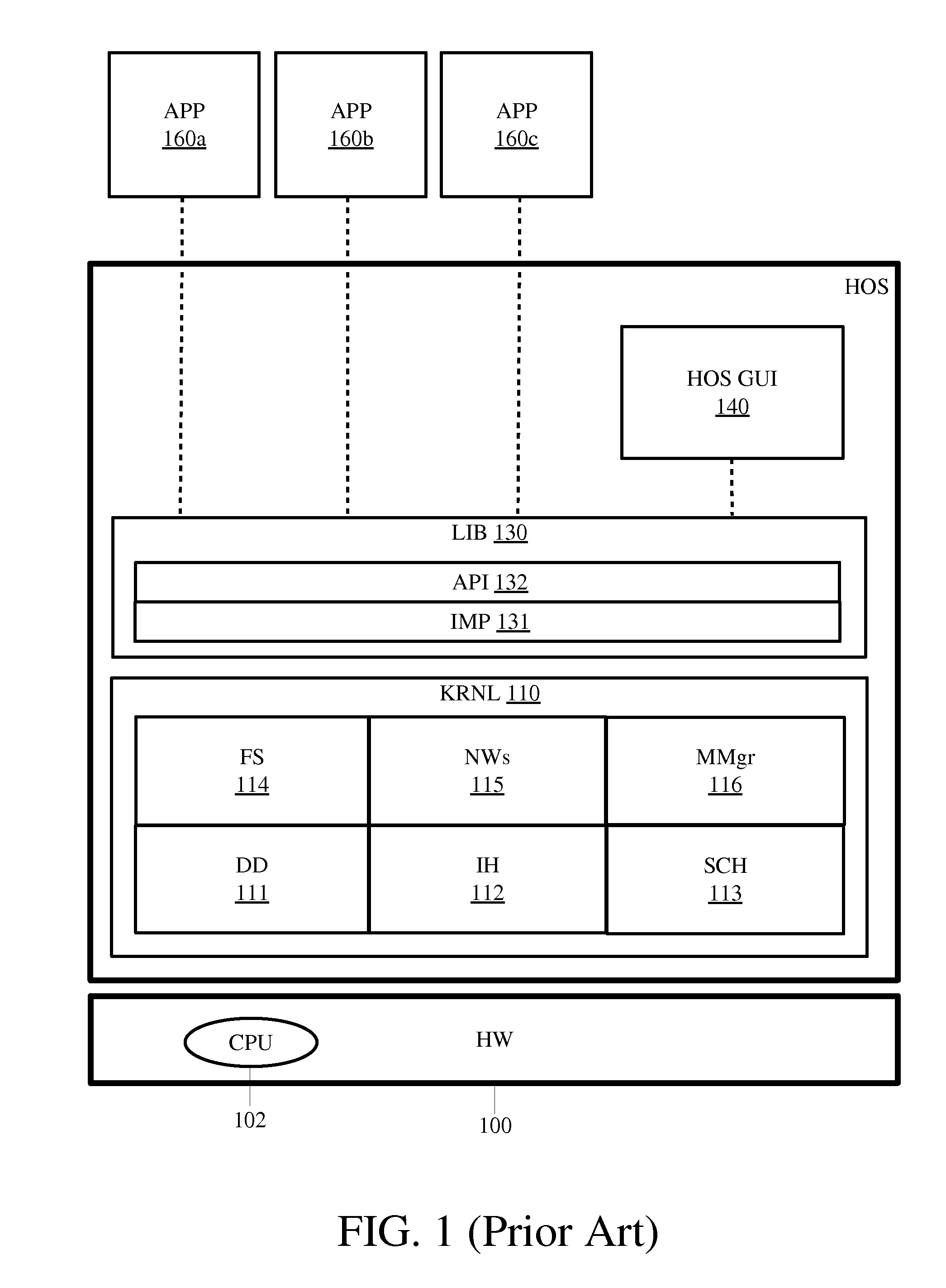 System and method for creating programs that comprise several execution layers