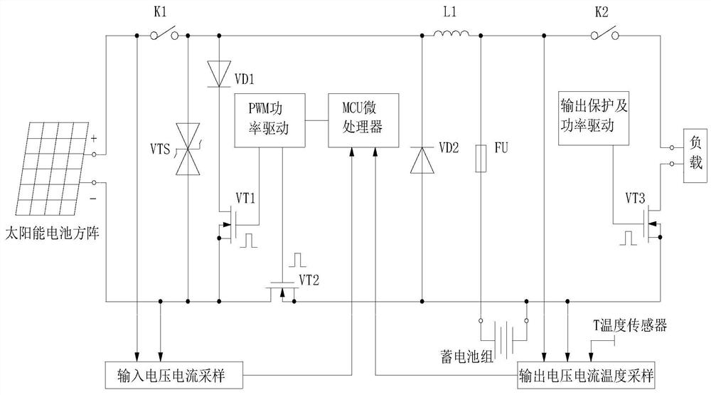 A photovoltaic power generation system based on improved mppt method and battery self-balancing fast charging coupling control