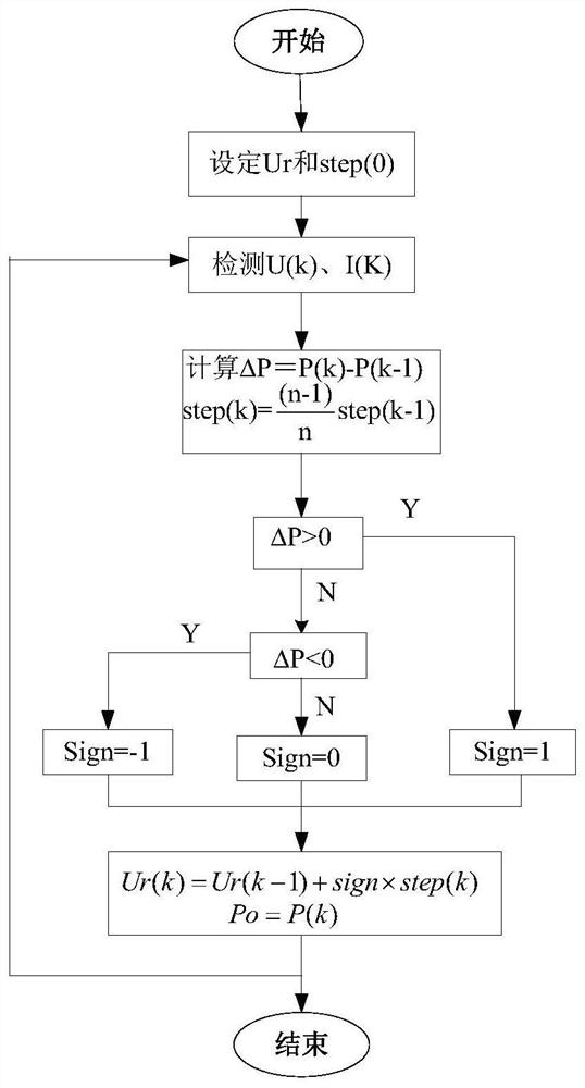 A photovoltaic power generation system based on improved mppt method and battery self-balancing fast charging coupling control