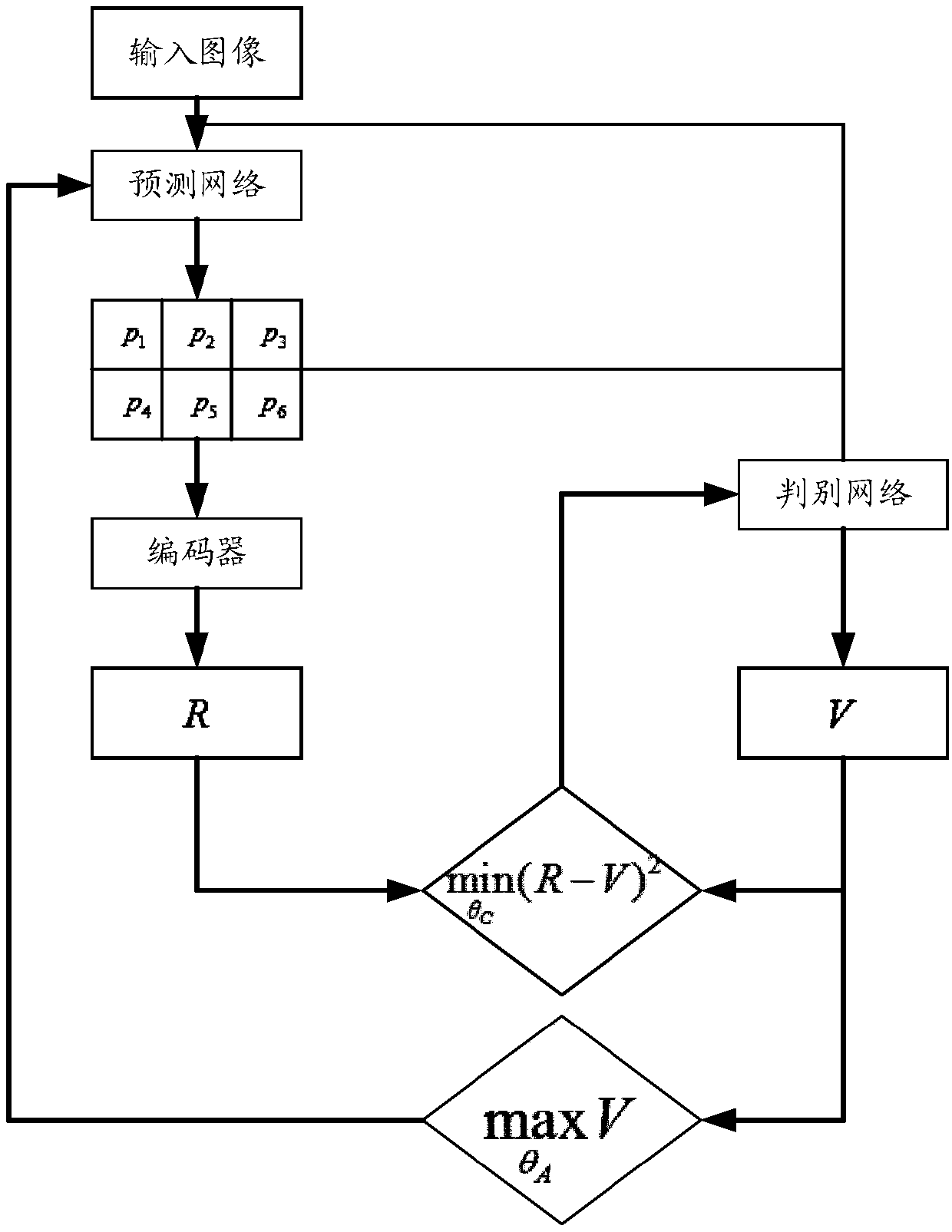 Video image coding compression efficiency improving method based on reinforcement learning