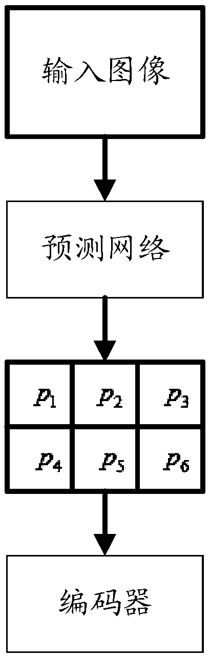 Video image coding compression efficiency improving method based on reinforcement learning