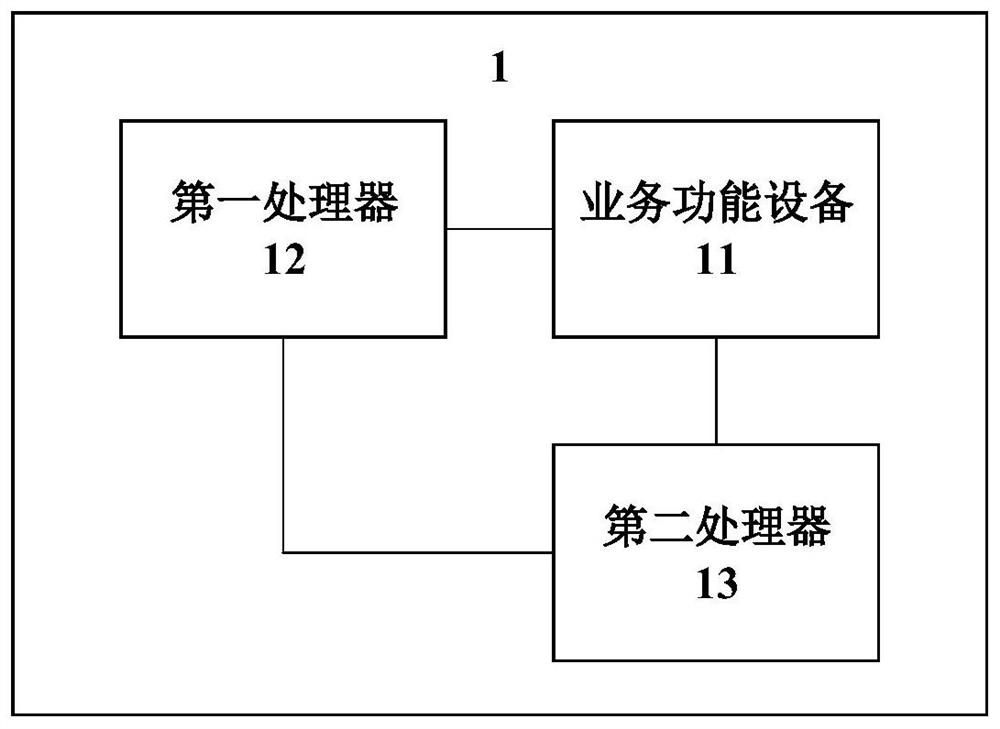 Information processing device and method and robot